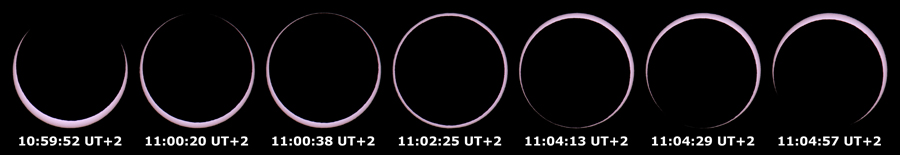 Sequence of annular phase