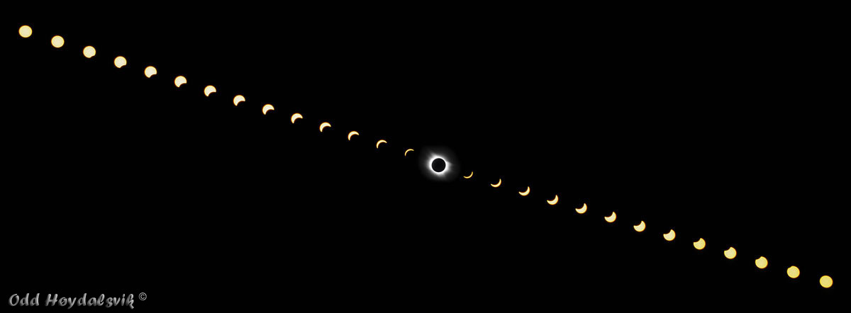 Phases of total solar eclipse 2006